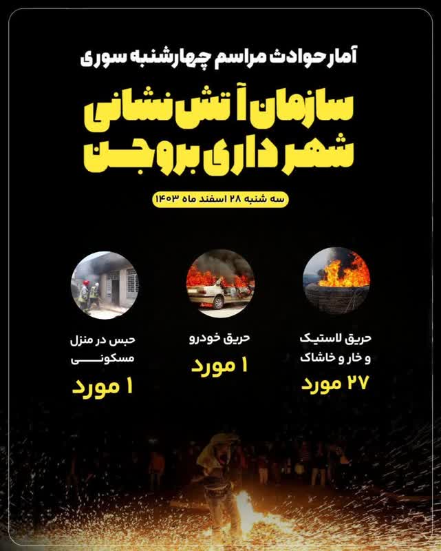 آمار حوادث آتش‌نشانی بروجن در چهارشنبه اخرسال۱۴۰۳
